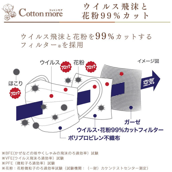 Cotton More口罩 （10片）
